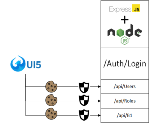 Homemade SAP B1 Web Client Using MSSQL – John's Blog