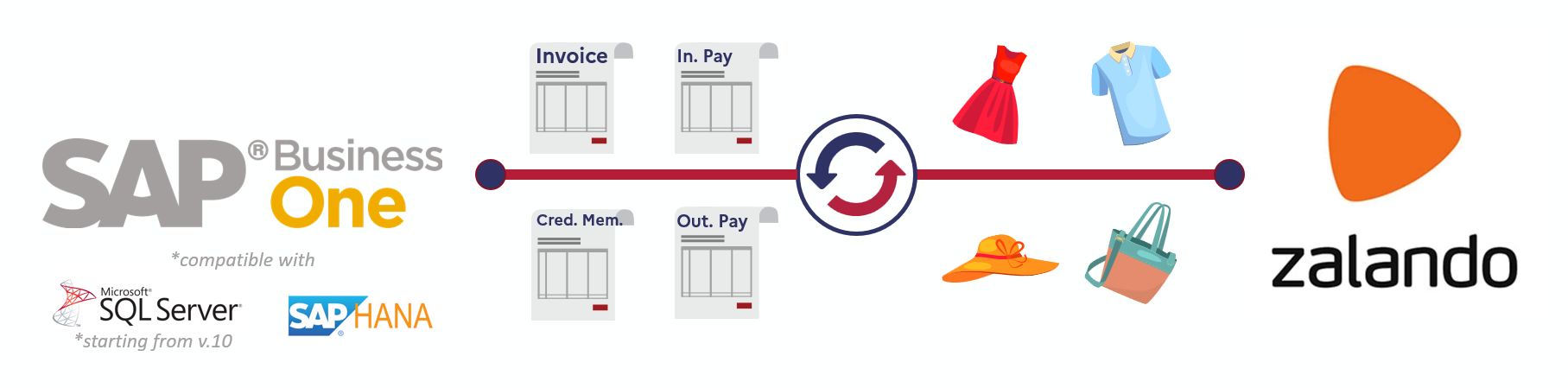 Zalando connector for SAP B1